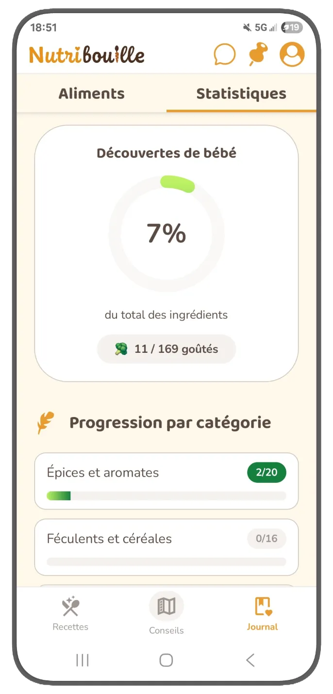Journal Nutribouille : statistiques et suivi des découvertes de bébé